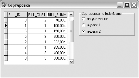 Сортировка по сумме счета (индекс SECOND_IDX)